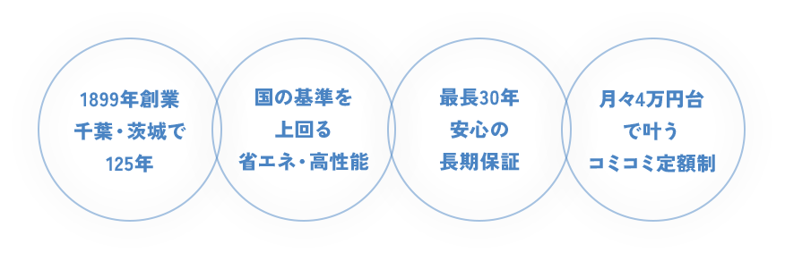 ファンズライフホームの家づくり