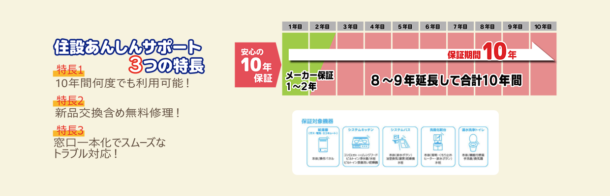 住宅設備10年保証