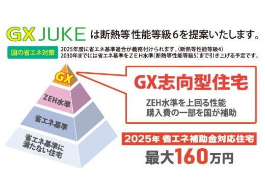 GX志向型住宅
