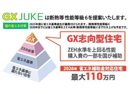 GX志向型住宅