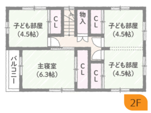 ムダのない小さい家の間取り実例 茨城県のおしゃれなコンパクト新築住宅 Fun S Life Home