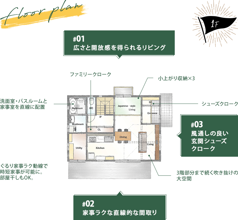 小見川モデルハウス間取り図（1階）